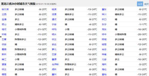 天气爆料最新消息今天,出行请注意安全” 第2张 天气爆料最新消息今天,出行请注意安全” 第2张